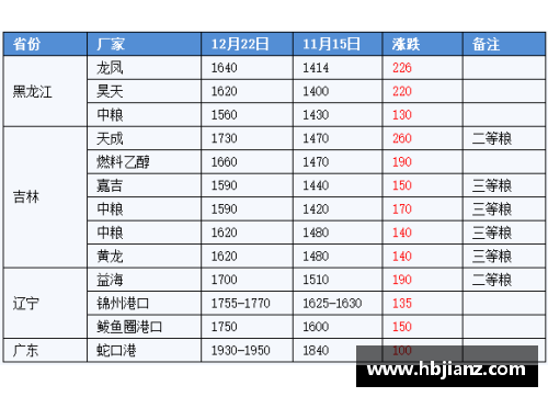 球员赛季排名：全面分析与趋势展望