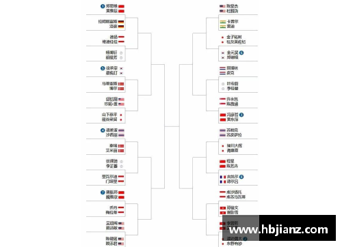 热博RB88体育2023北极公开赛最新签表_名将退赛国羽受益,附首日赛程 - 副本