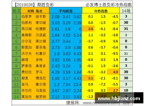 热博RB88体育官网历史宿敌再度面对，胜负将有何不同